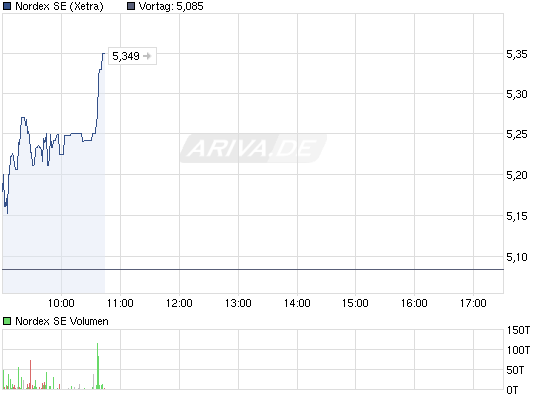 Zukunft Windkraft 482083