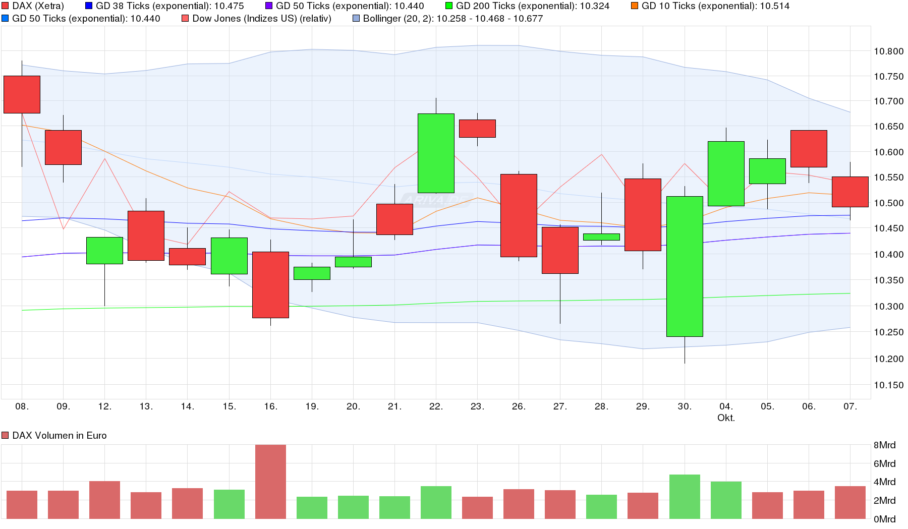 2016 QV DAX-DJ-GOLD-EURUSD-JPY 944036