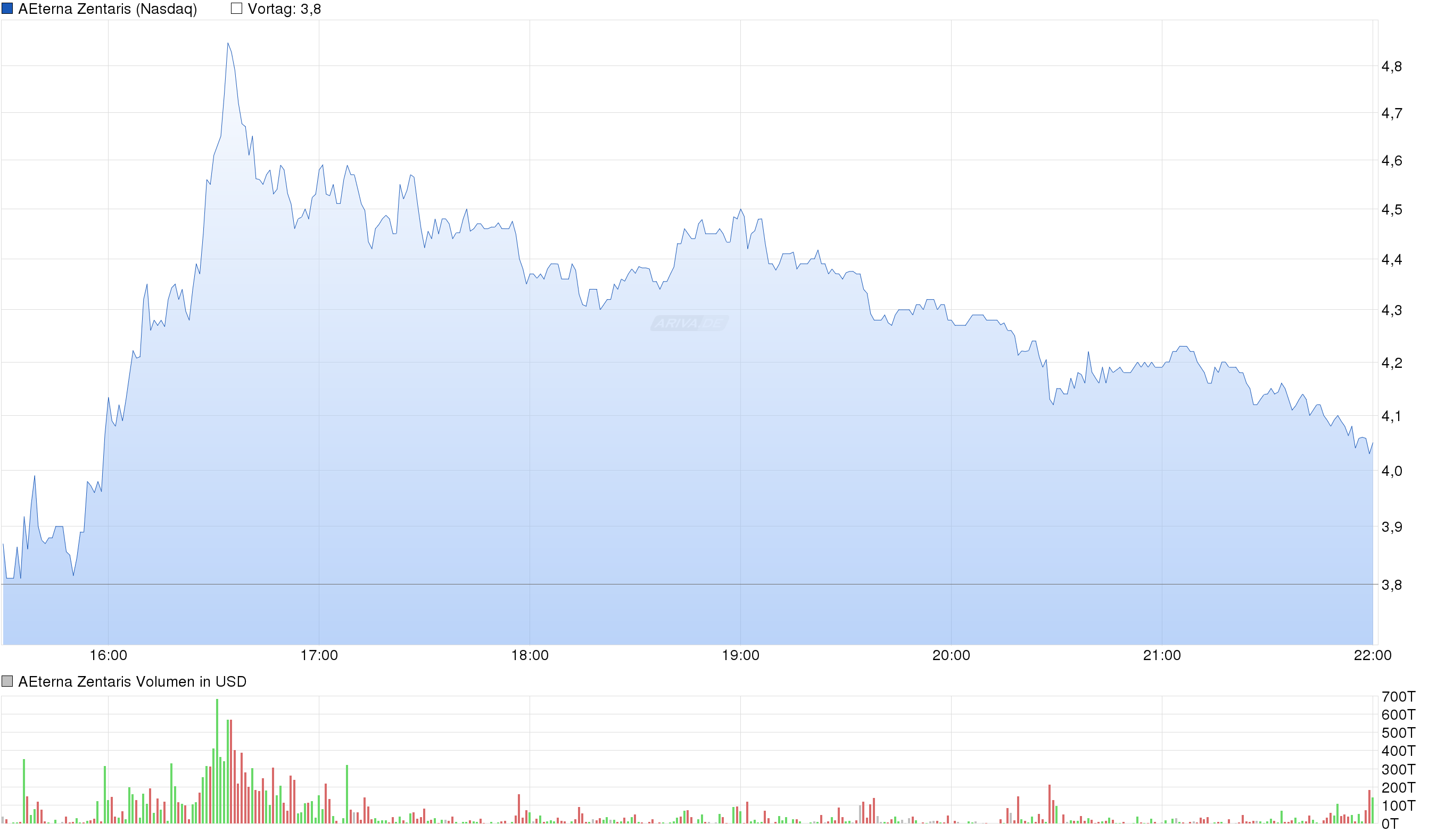 Thema Aeterna Zentaris 945272