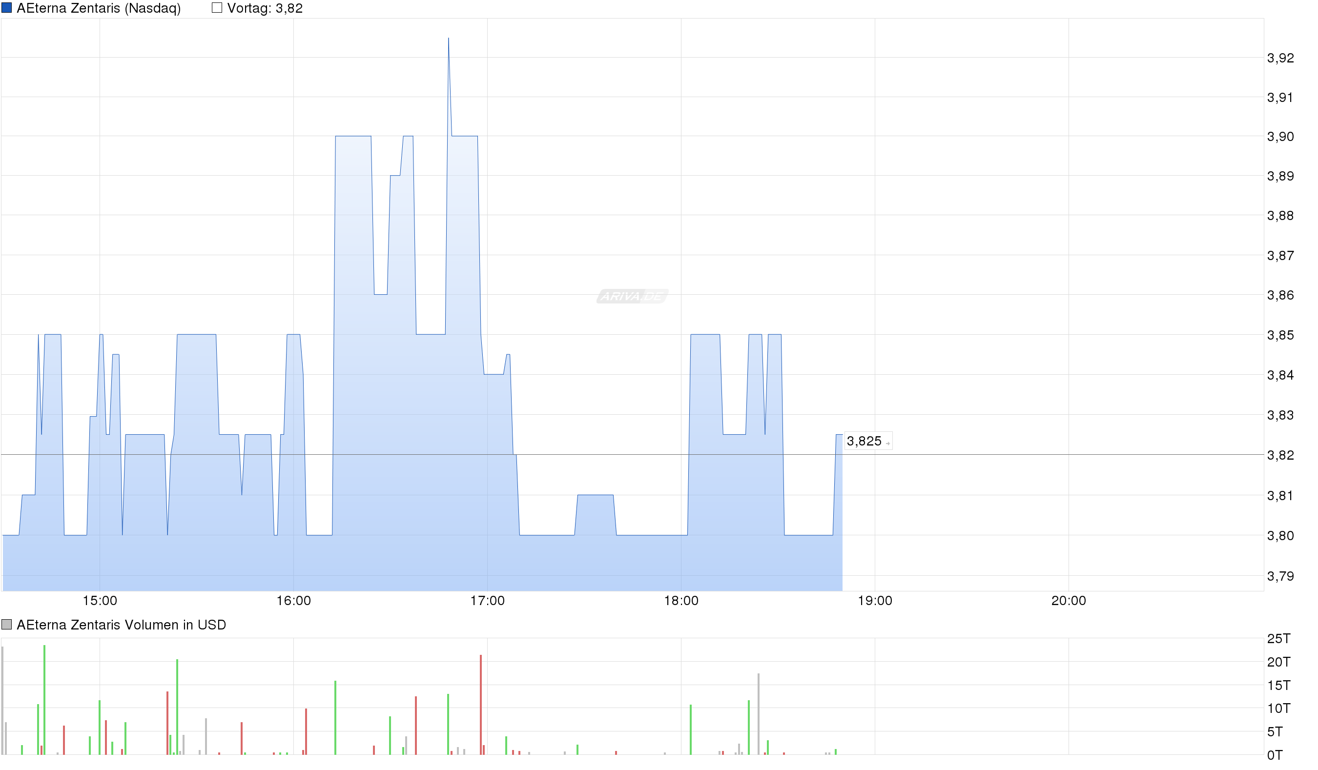 Thema Aeterna Zentaris 949164