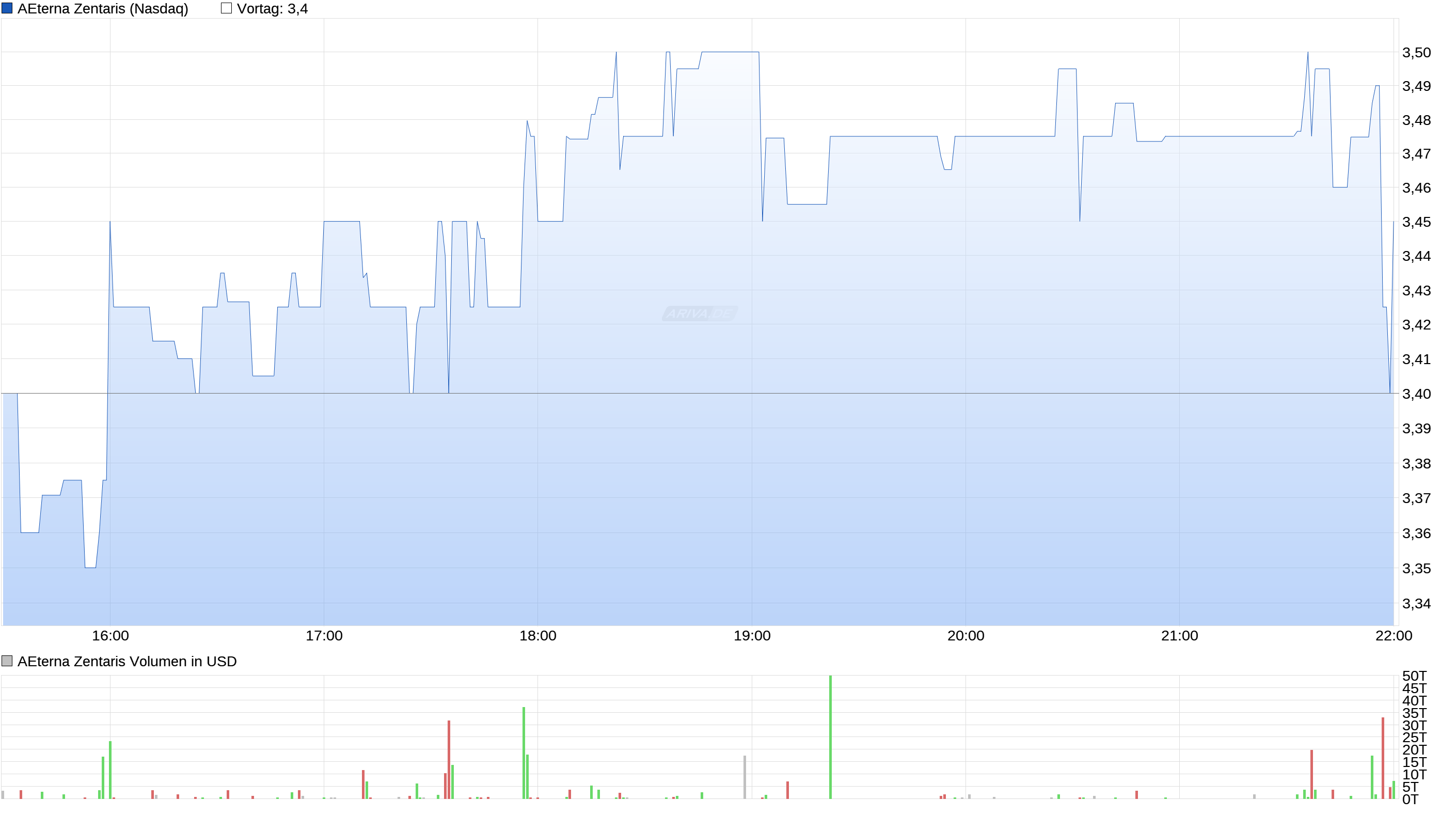 Thema Aeterna Zentaris 955451