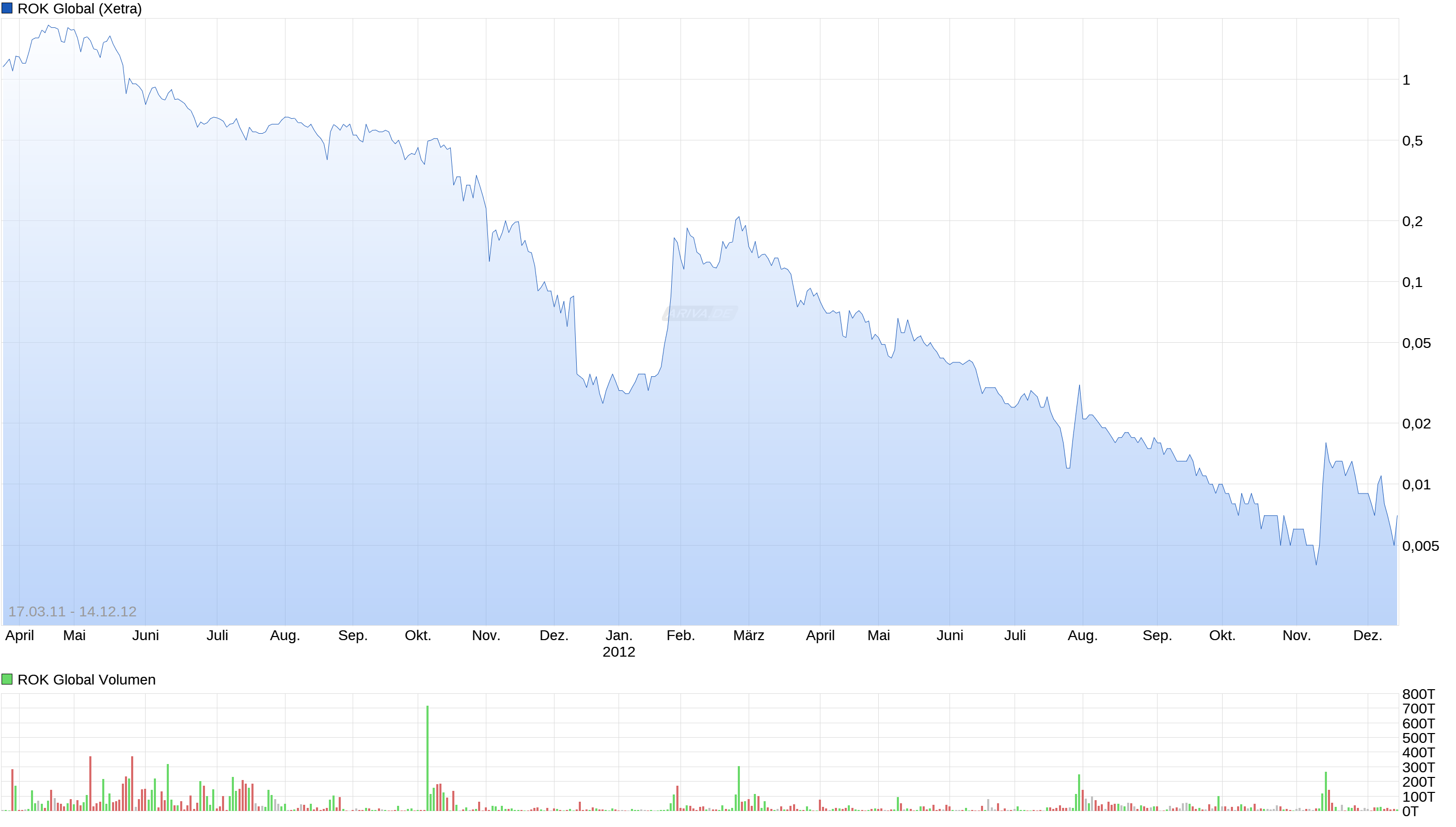 5 Sterne Award für diese Jahresperformance 2012 956453
