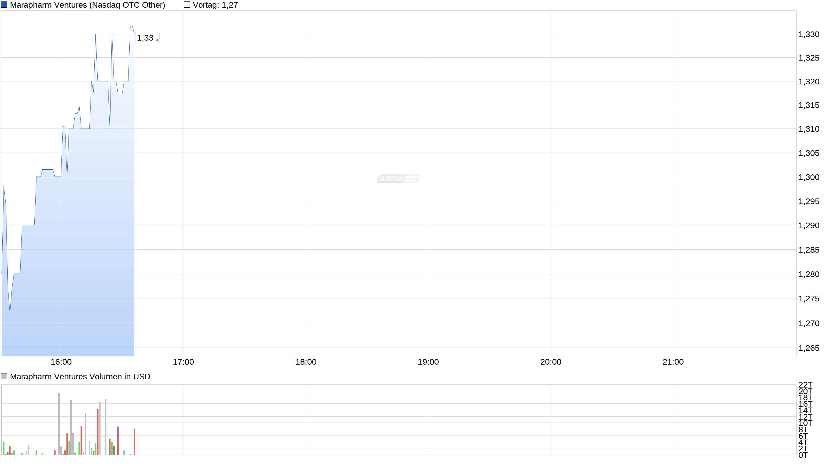 Erstaunlich das noch Niemand 973677