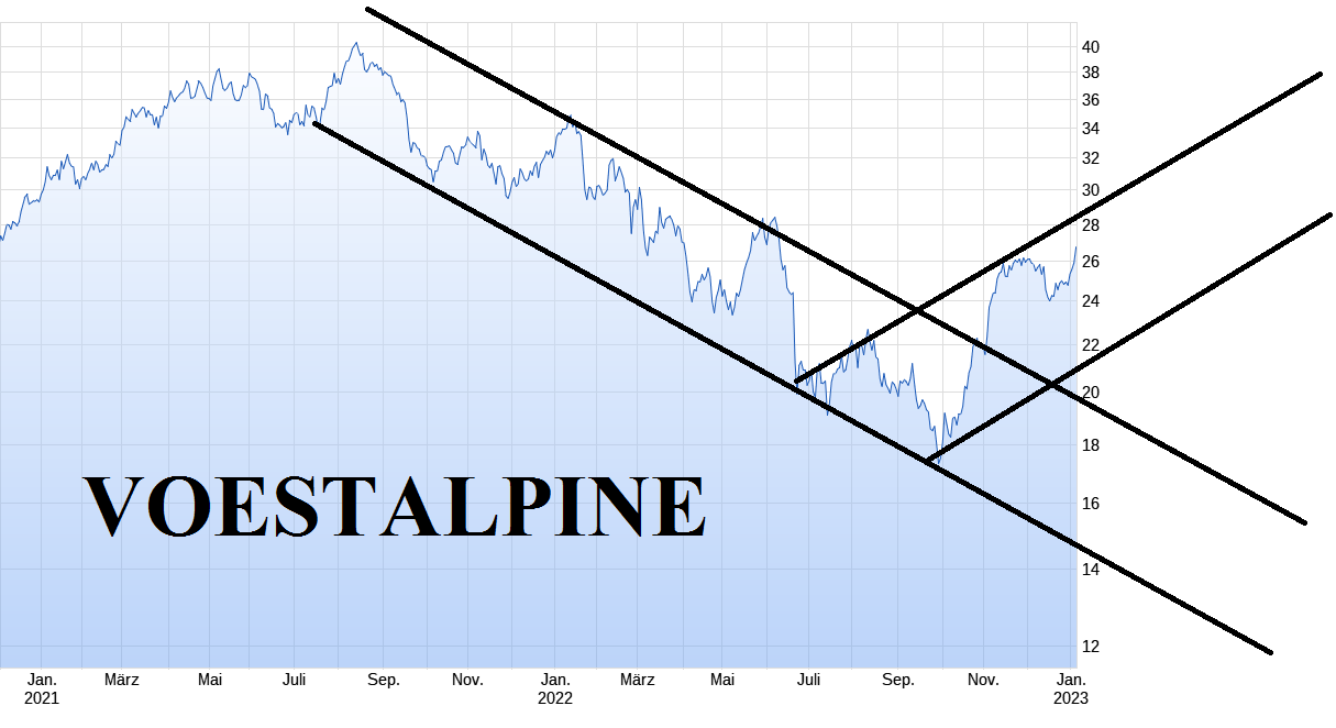 Stahlhersteller - Zykliker 1349963
