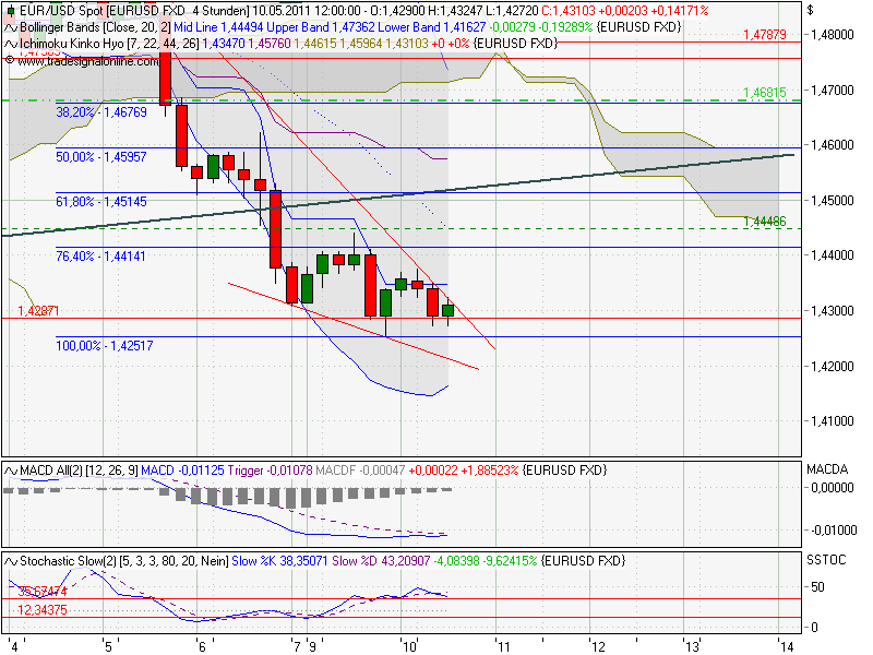 Der EUR/USD 2,0 Thread 401711