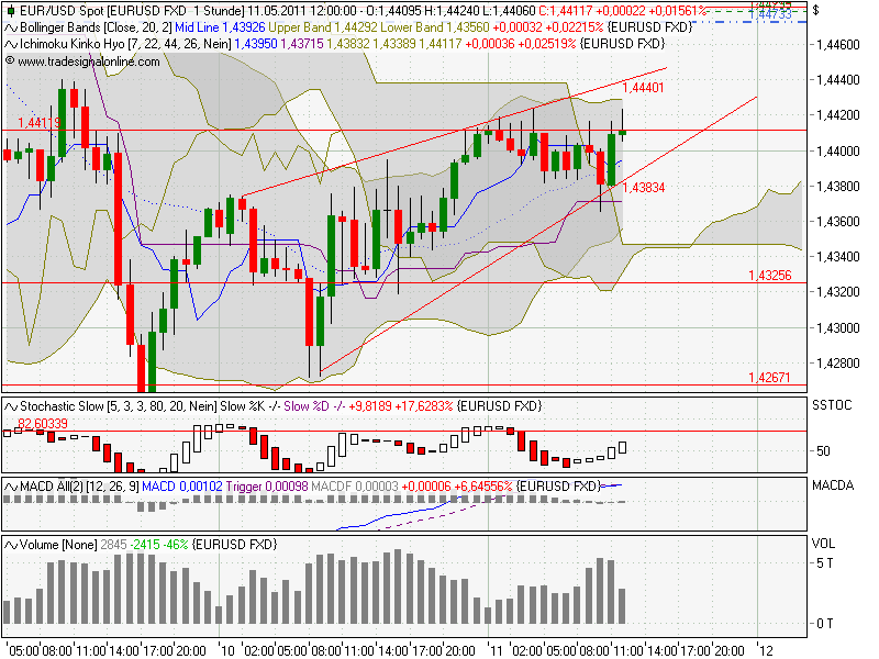 Der EUR/USD 2,0 Thread 402021