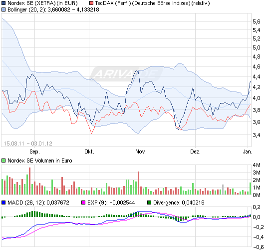 Zukunft Windkraft 473044