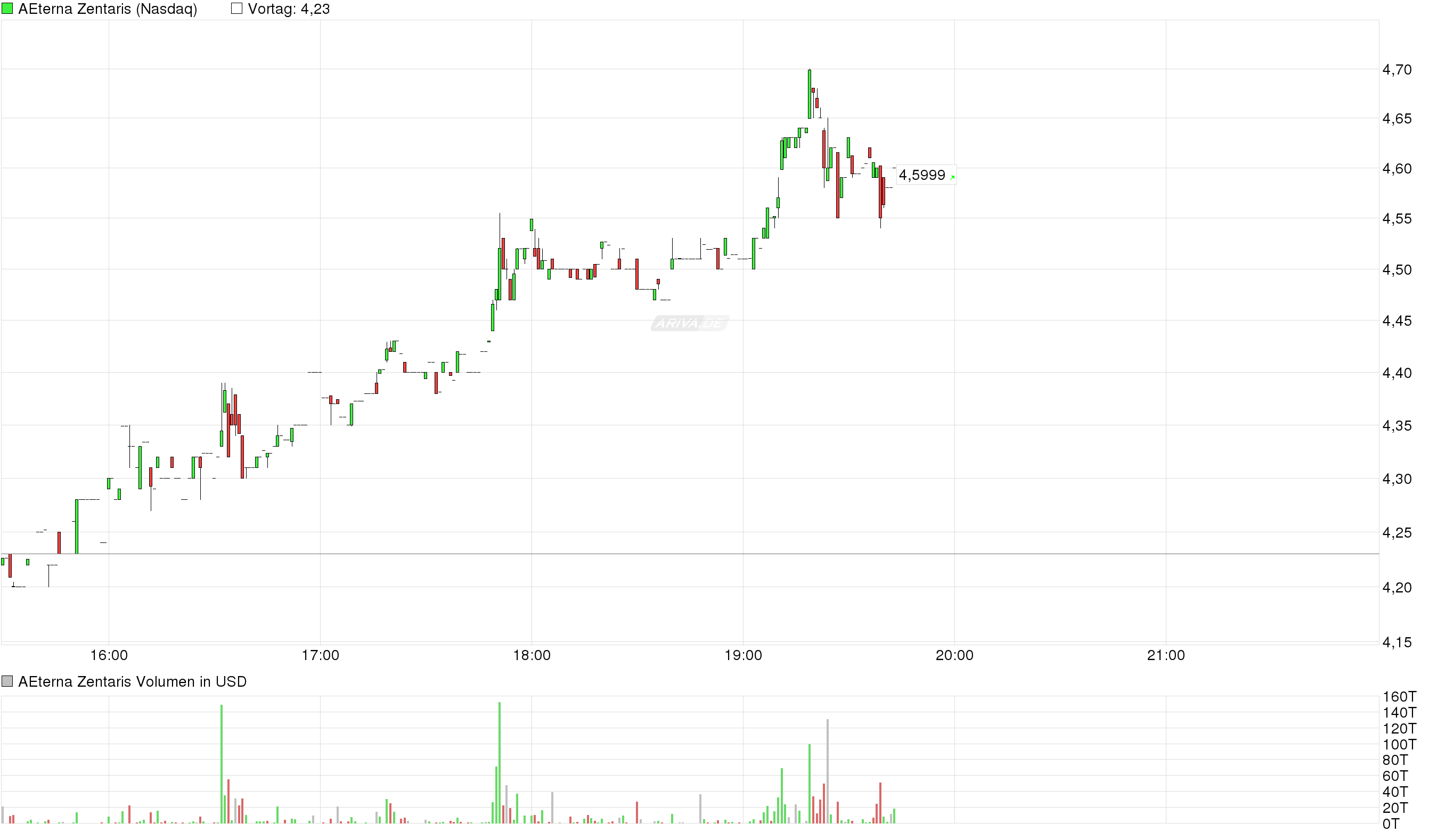 Thema Aeterna Zentaris 946611