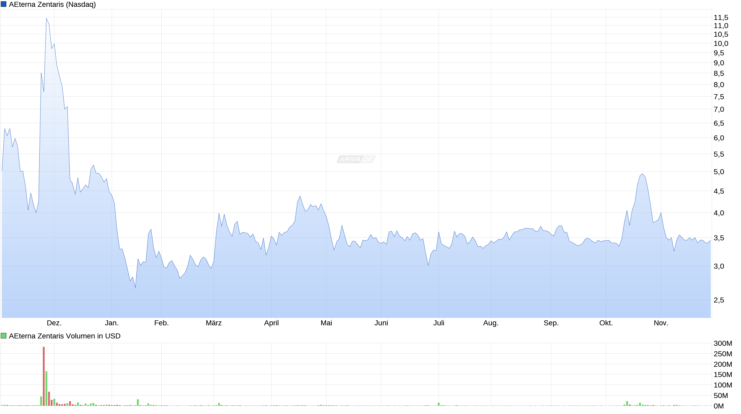 Thema Aeterna Zentaris 955528