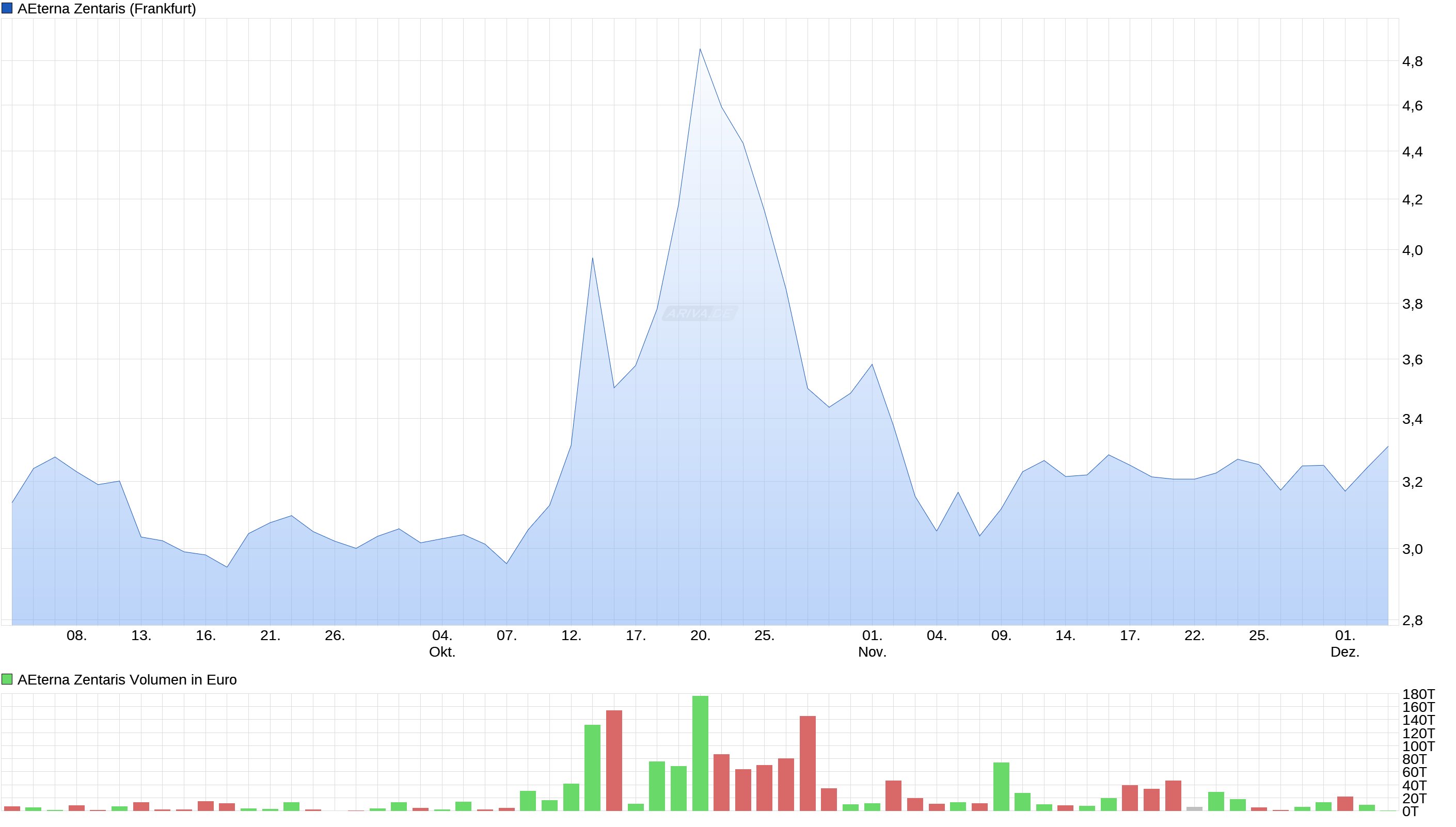Thema Aeterna Zentaris 956615