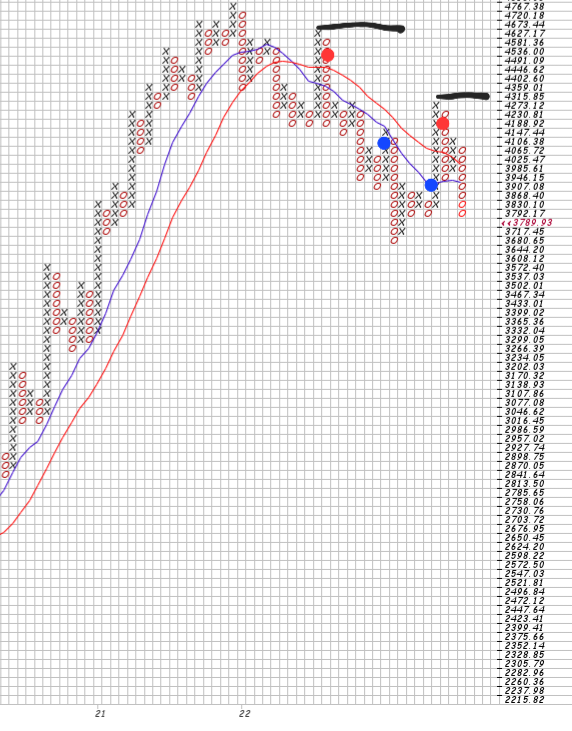 Börse ein Haifischbecken: Trade was du siehst 1334197