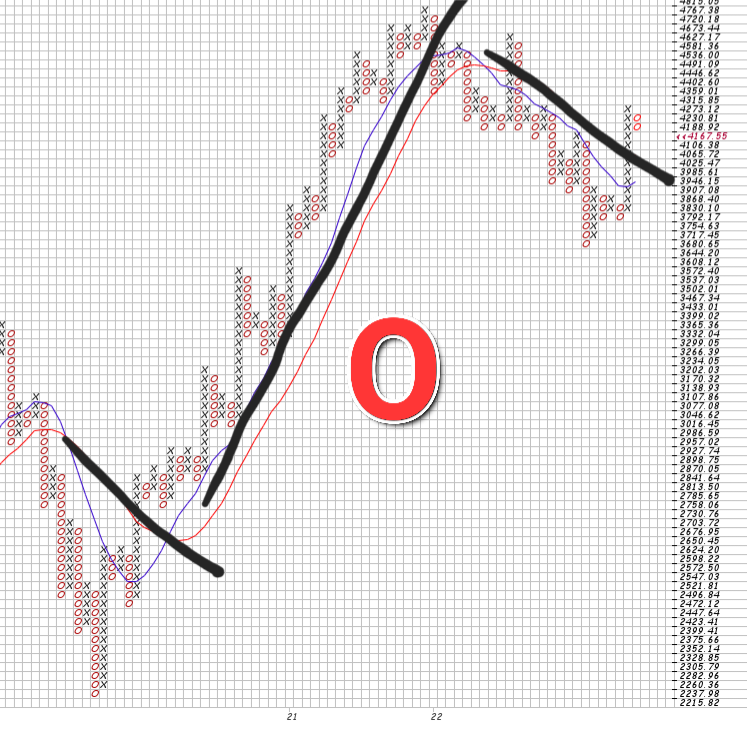 Börse ein Haifischbecken: Trade was du siehst 1329417