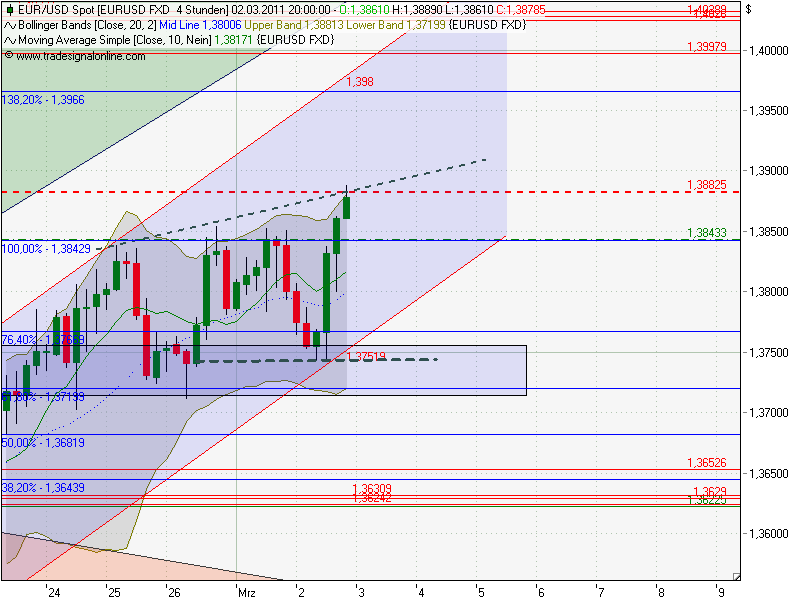 Der EUR/USD 2,0 Thread 385340