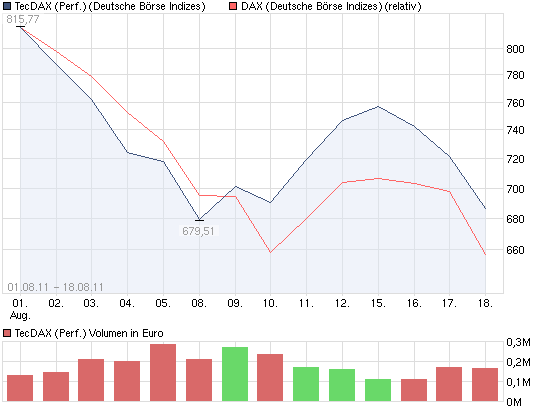 Nordex Akte X 431802