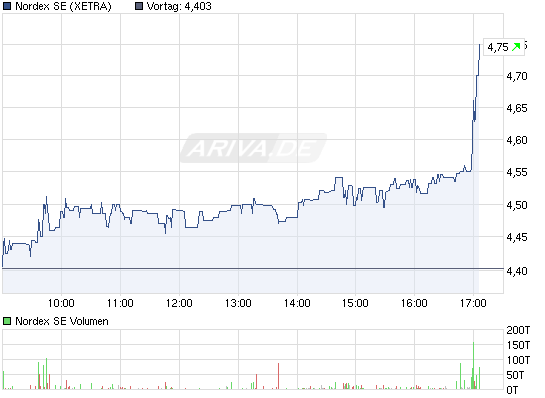 Zukunft Windkraft 477008