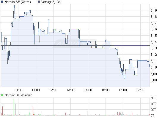 Zukunft Windkraft 521304