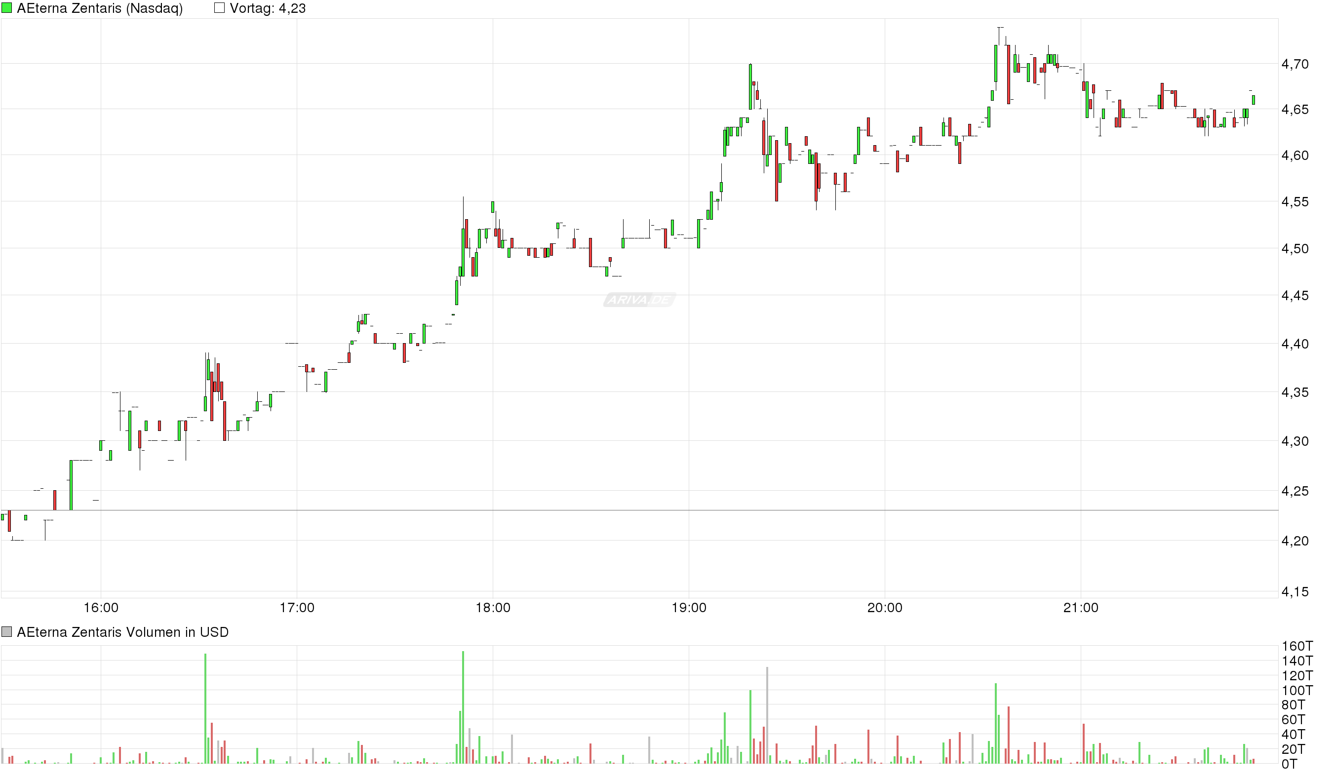 Thema Aeterna Zentaris 946661