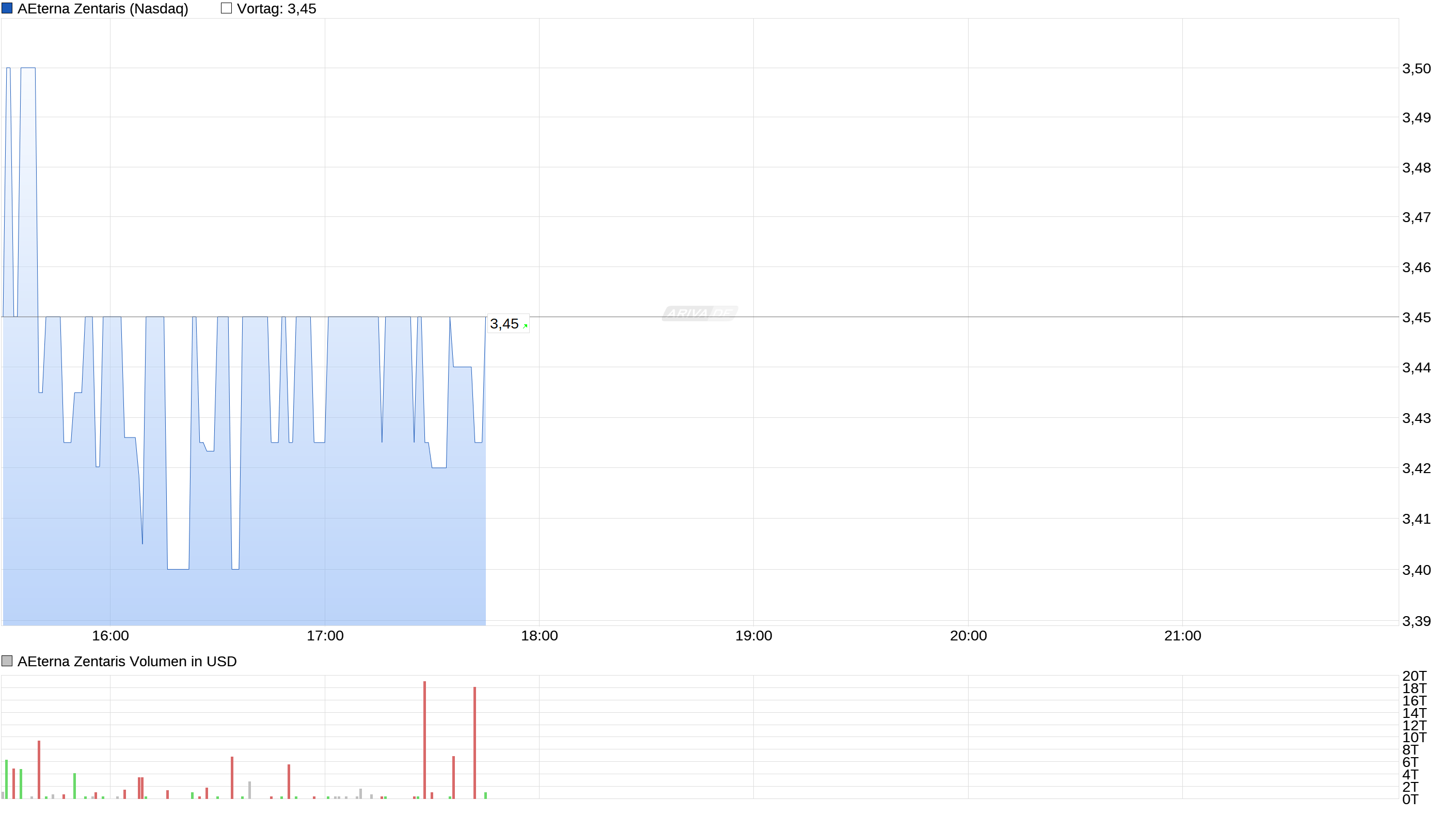 Thema Aeterna Zentaris 955645