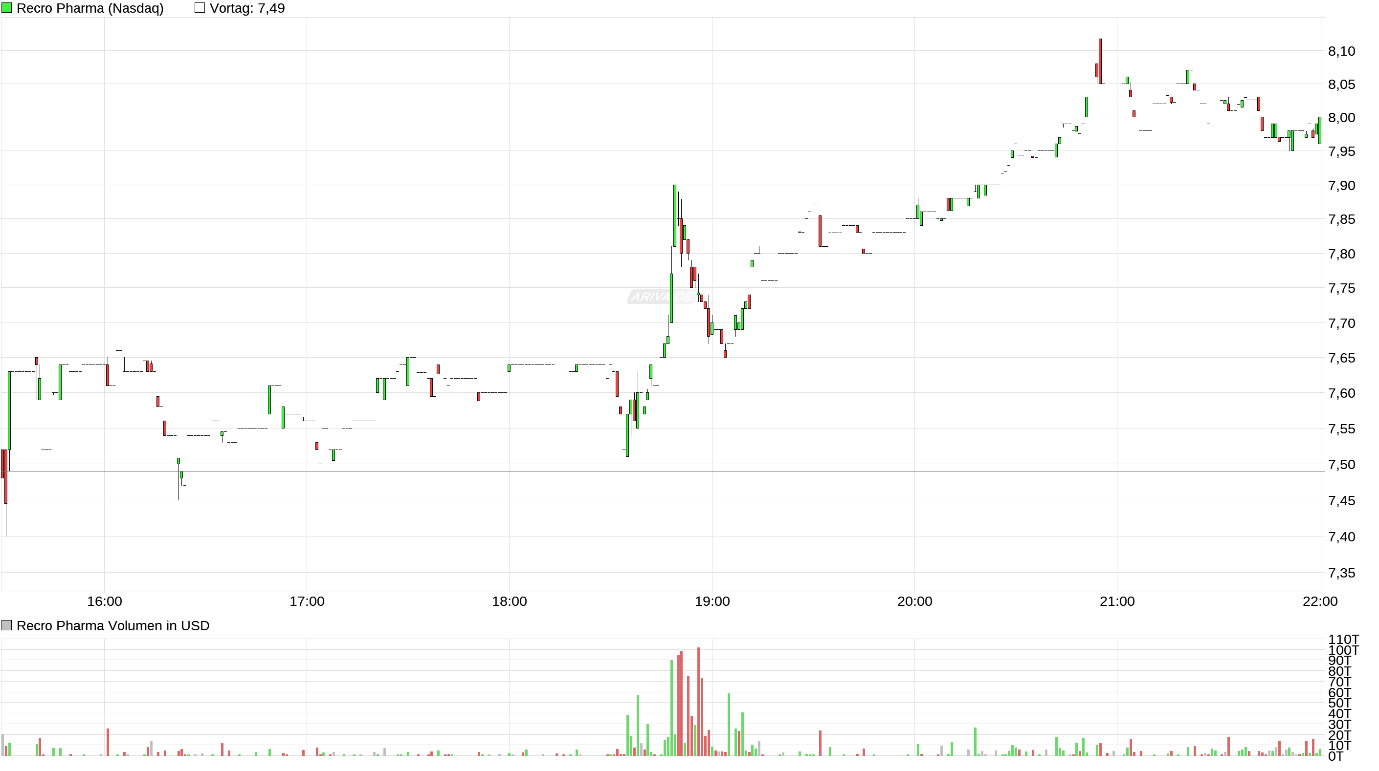 Auf auf in neue Höhen 959891