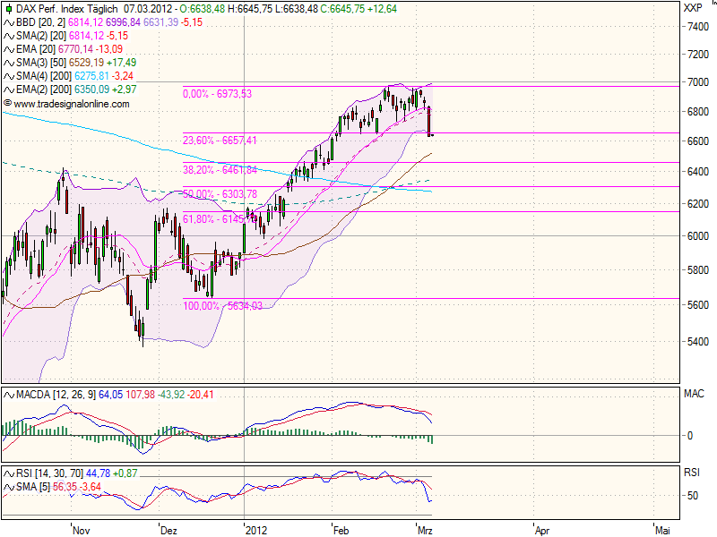 realist11 Thread zur Börse und allerei 491274