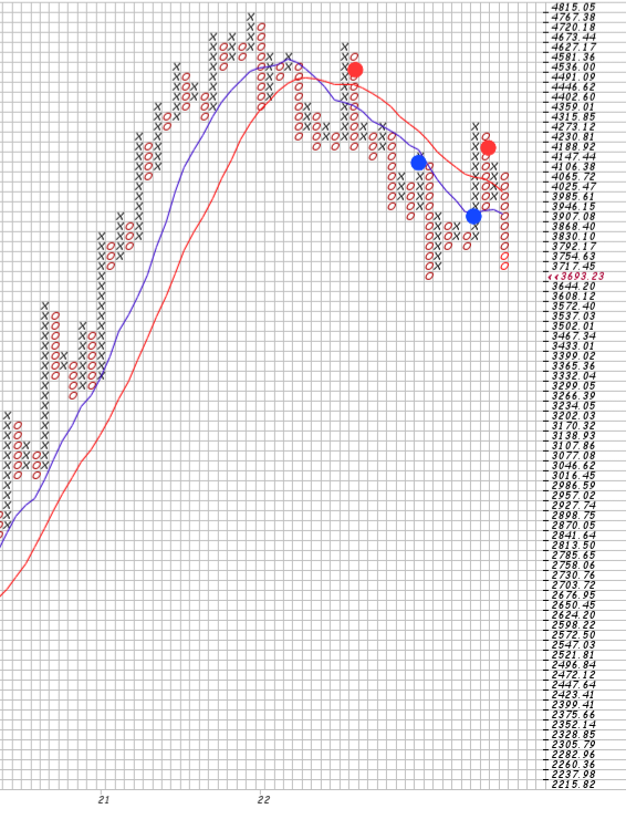 Börse ein Haifischbecken: Trade was du siehst 1334767