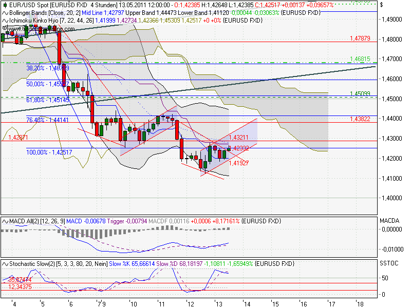 Gigaset ab 2011 - Informativ und immer am Ball .. 402718