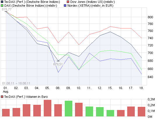 Nordex Akte X 431803