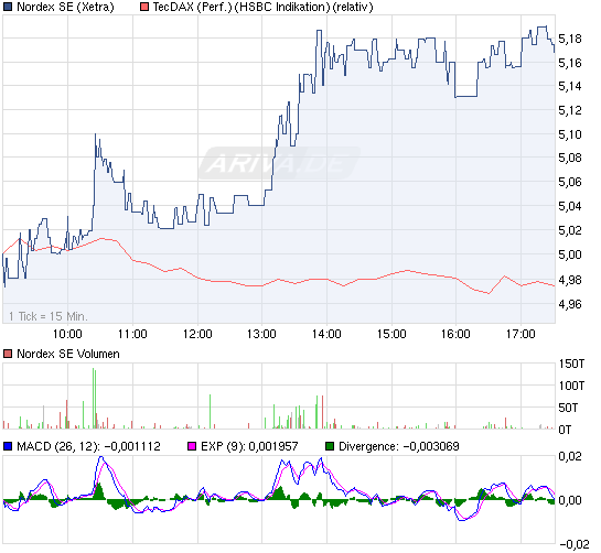 Zukunft Windkraft 487520