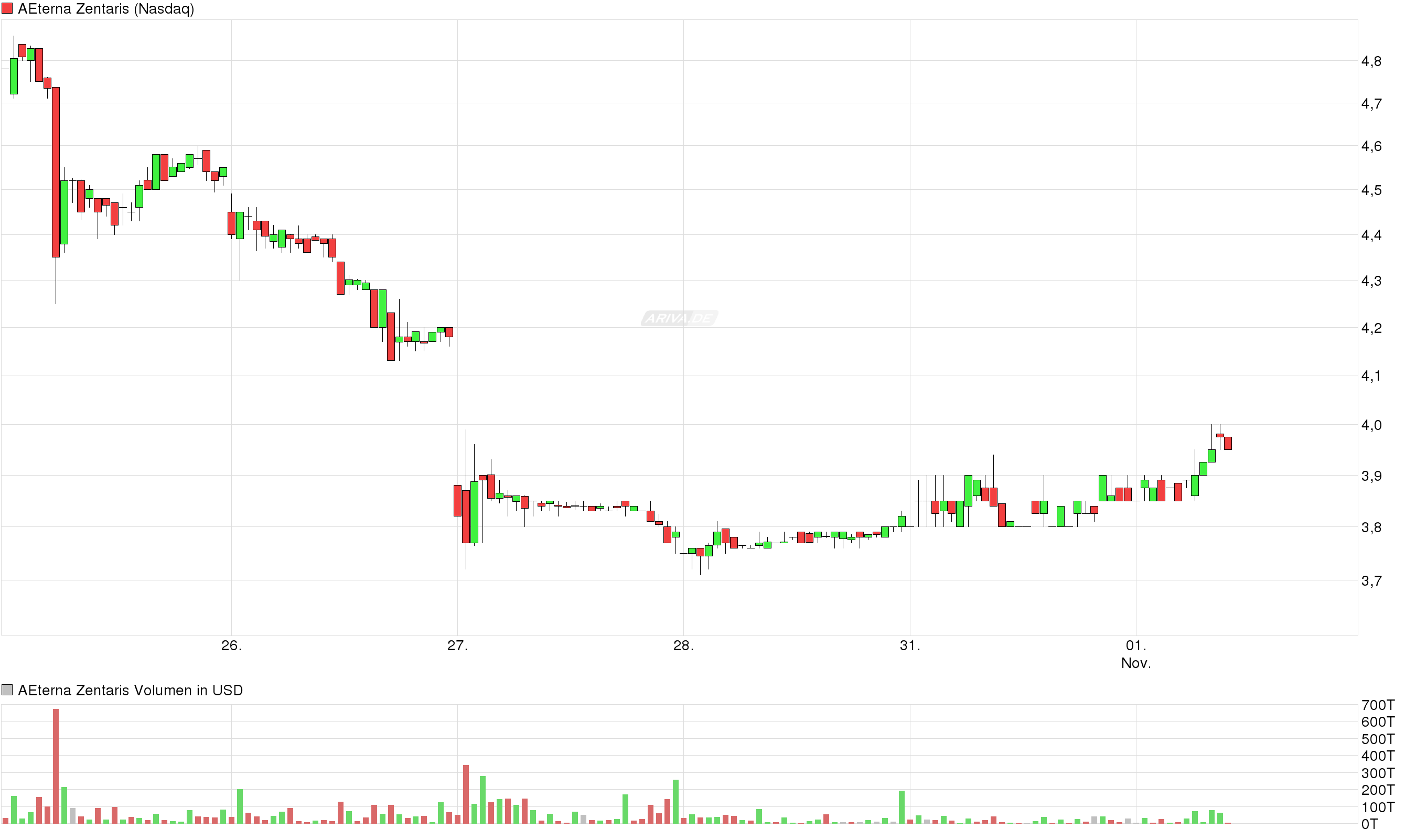 Thema Aeterna Zentaris 949420