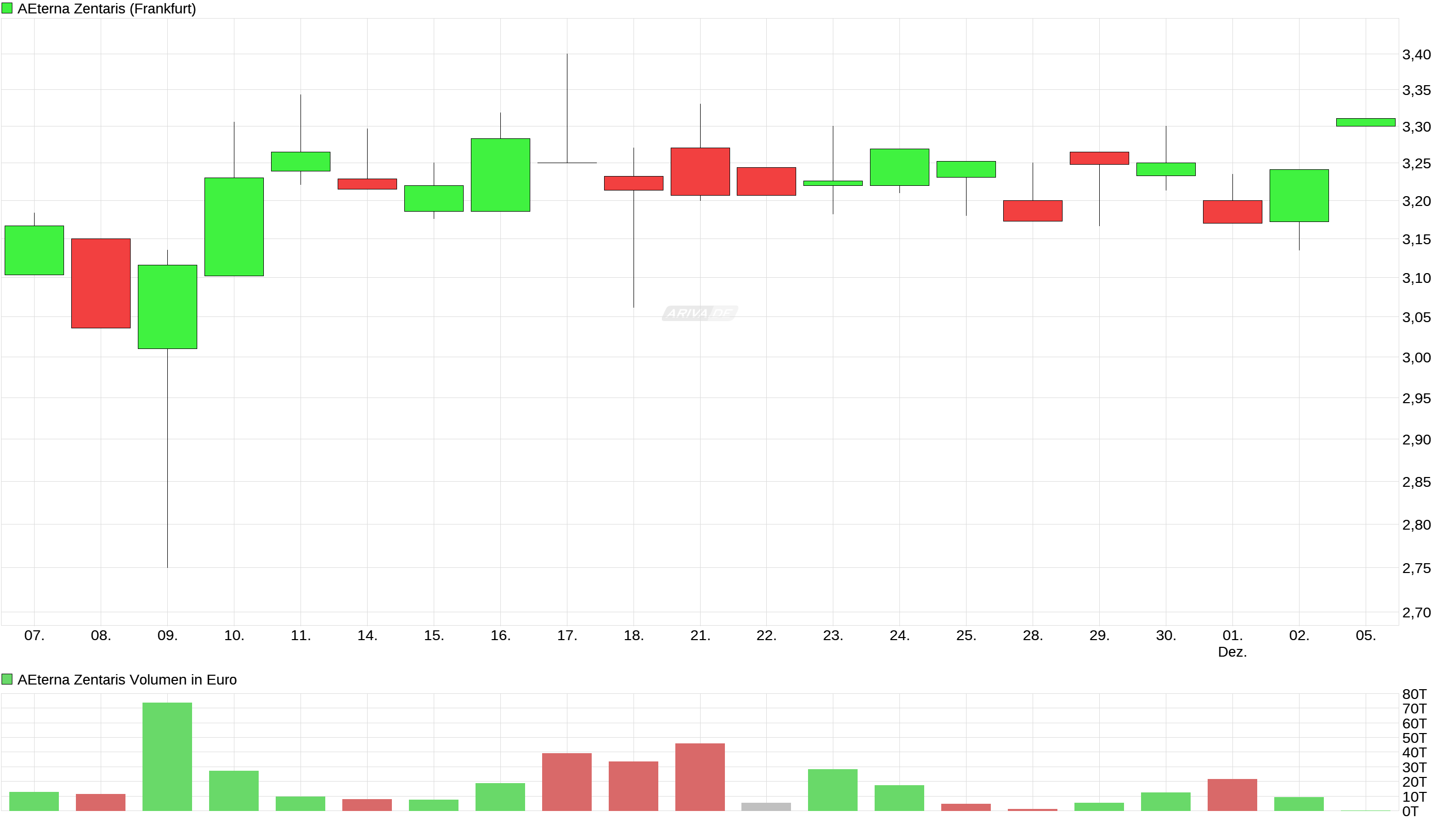 Thema Aeterna Zentaris 956618