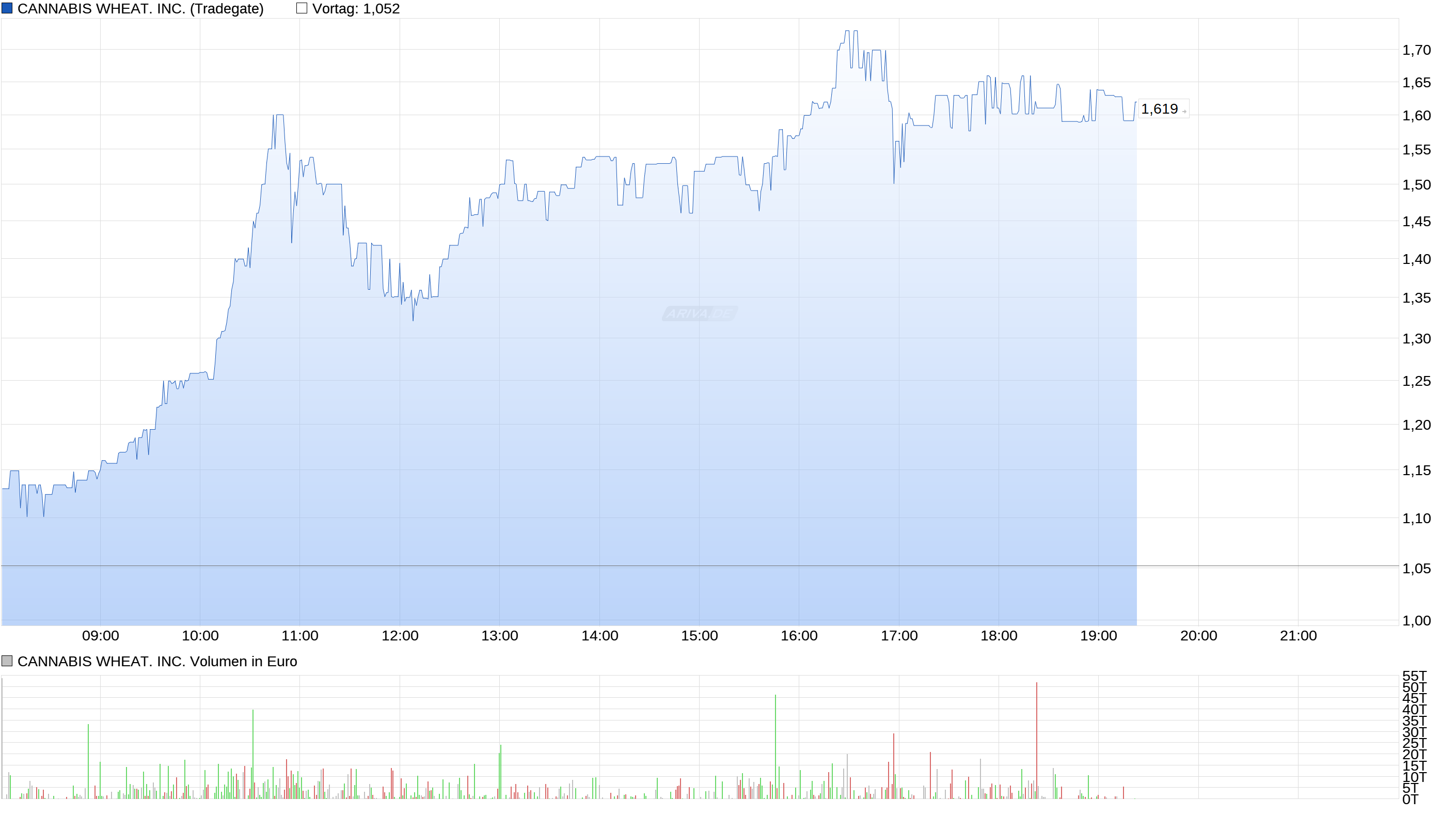 Cannabis ein sicherer mid-bigcap- Hafen? 991324