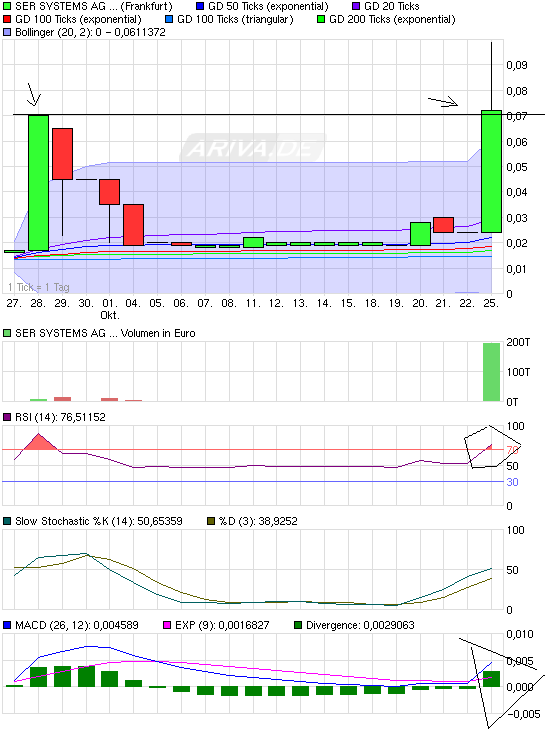 die neue geldruckmaschine 353580