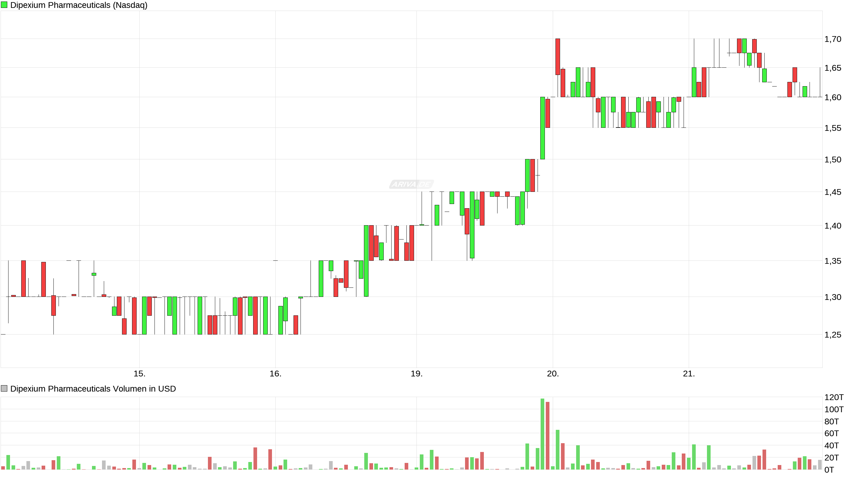 Dipexium Pharma - hop oder drop? 959900