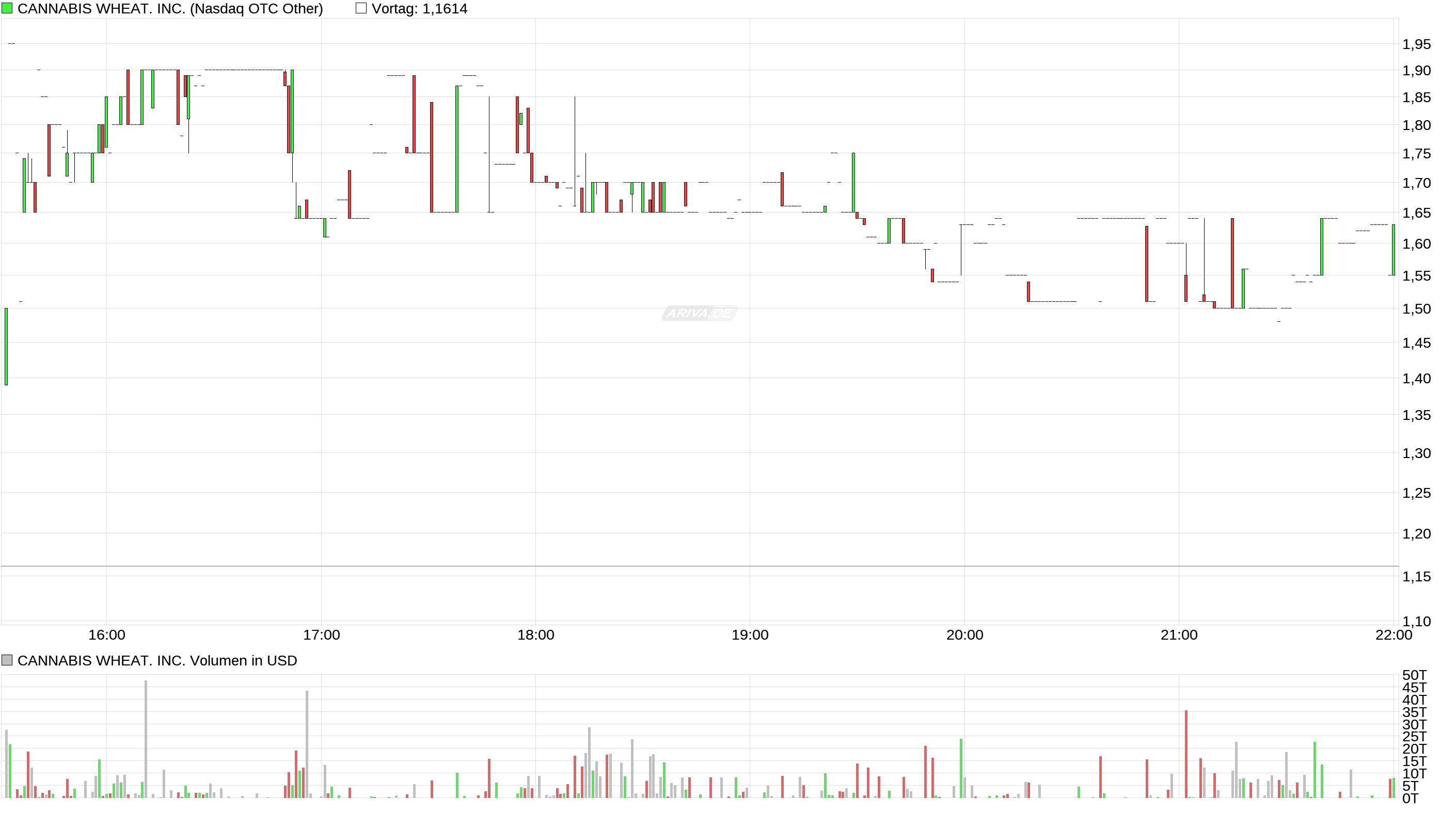 Cannabis ein sicherer mid-bigcap- Hafen? 991348