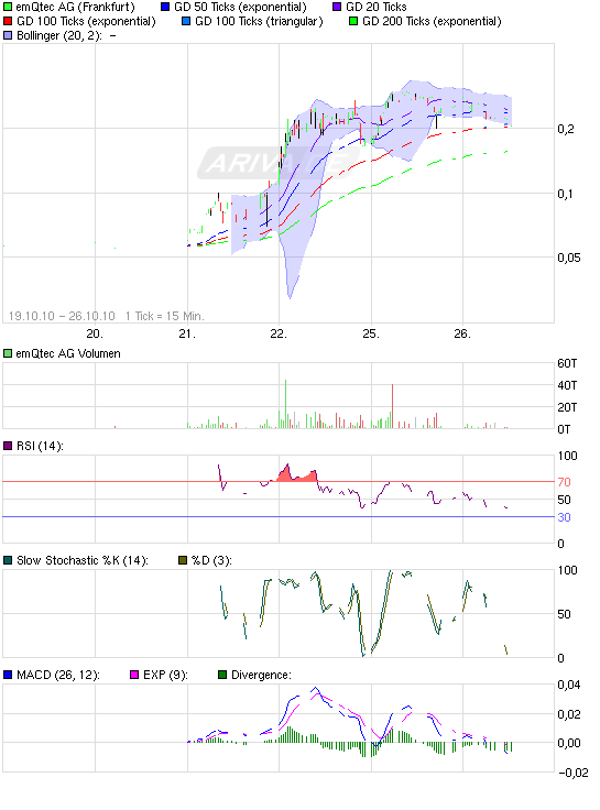 EMQTEC - WKN: A0JL52 353750