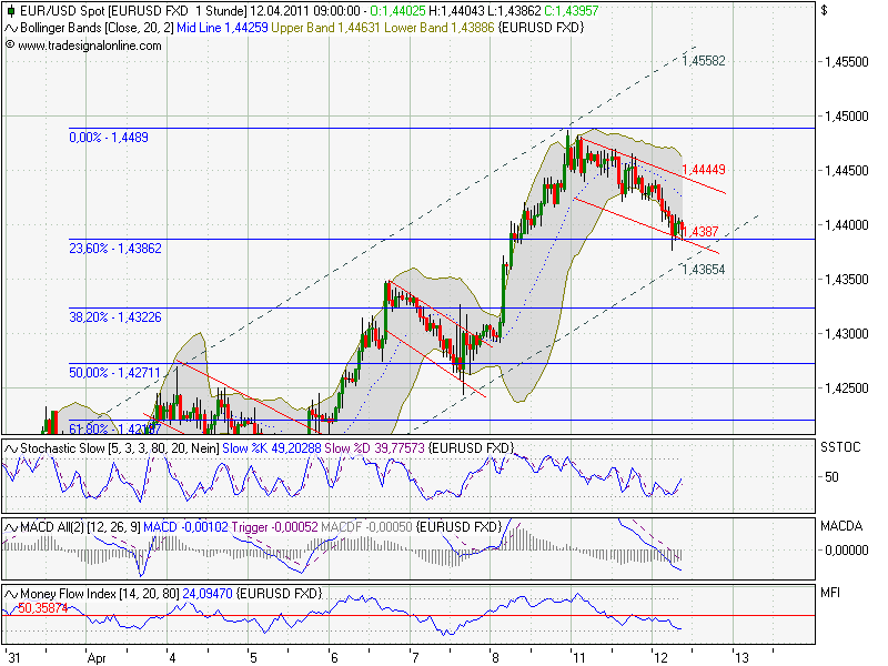 Der EUR/USD 2,0 Thread 395019