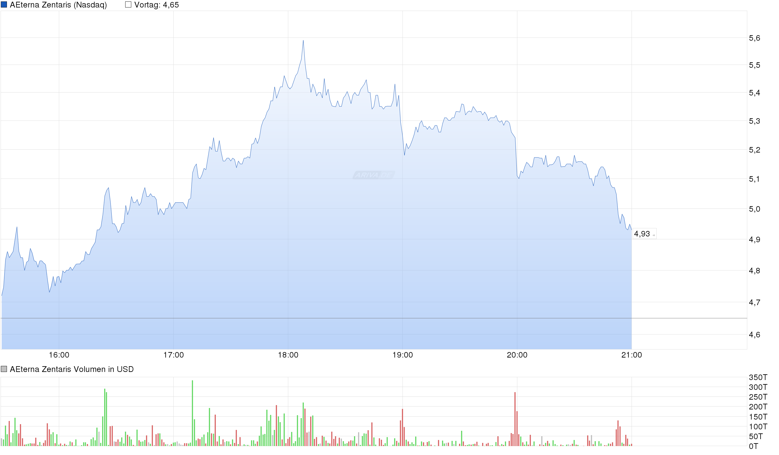 Thema Aeterna Zentaris 946936
