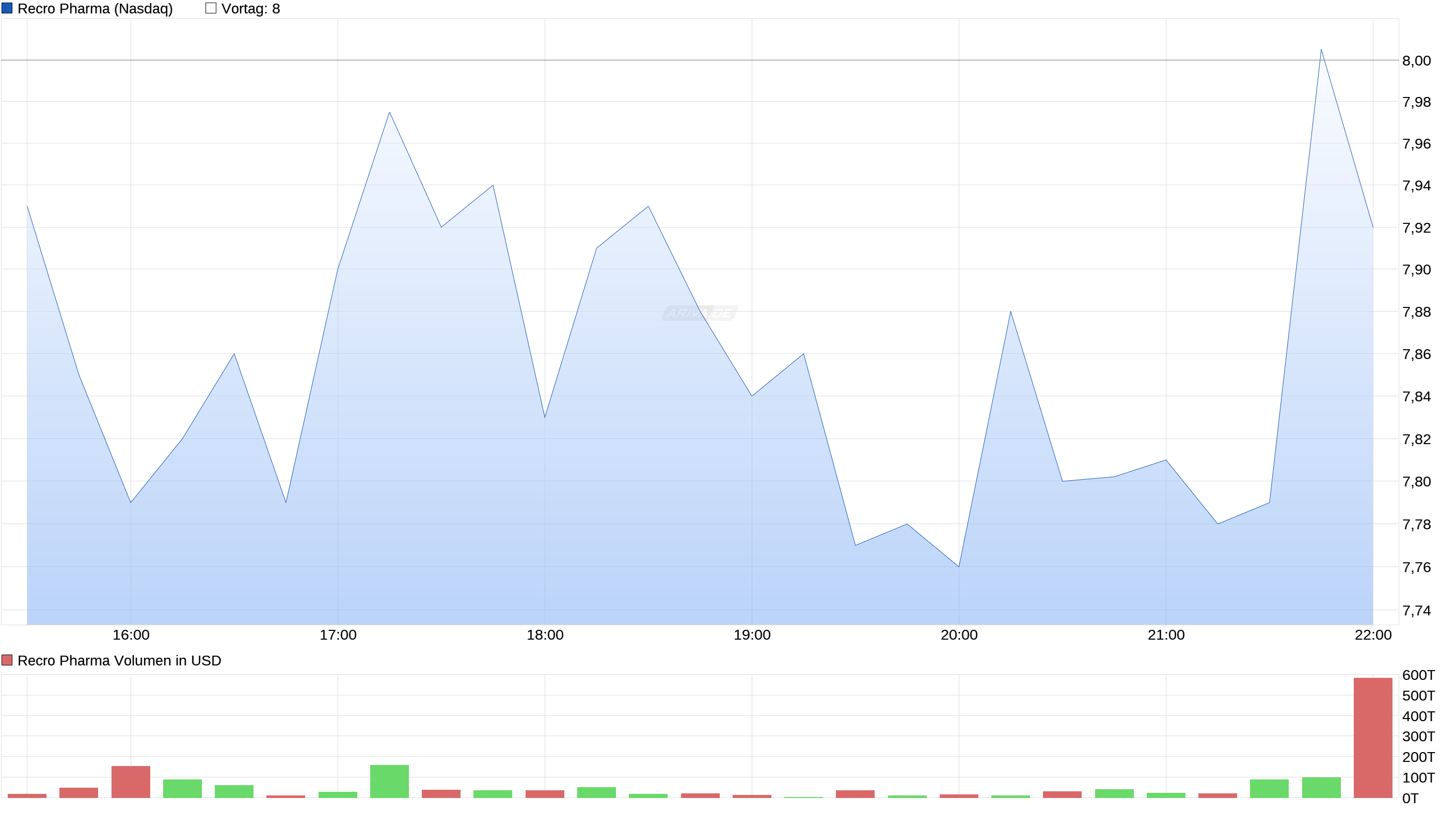 Auf auf in neue Höhen 960172