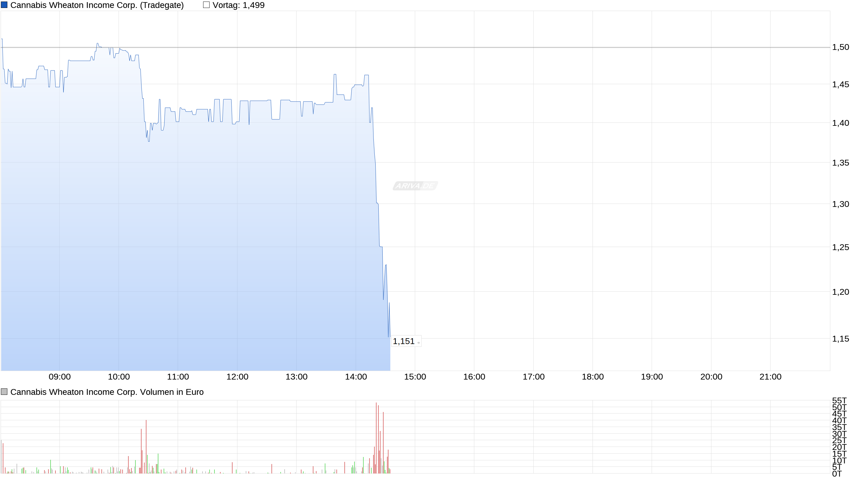 Cannabis ein sicherer mid-bigcap- Hafen? 991484