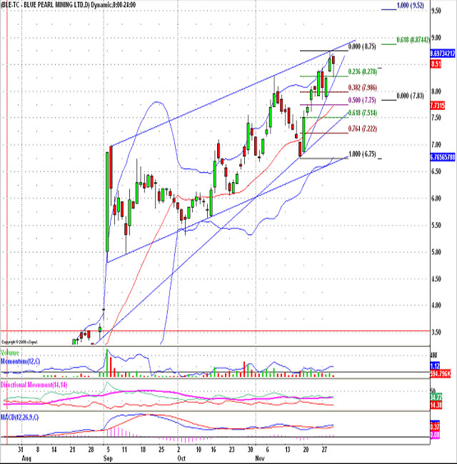 Thompson Creek Metals 69422