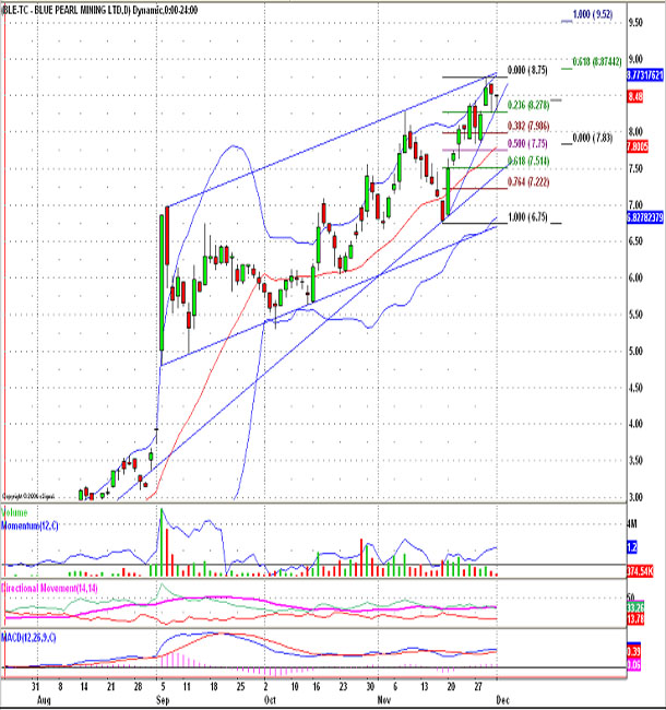 Thompson Creek Metals 69838