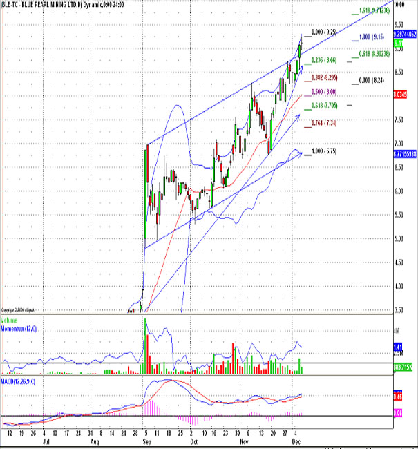 Thompson Creek Metals 70535