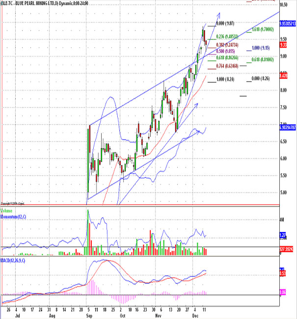 Thompson Creek Metals 71524