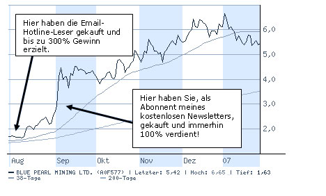 Thompson Creek Metals (Blue Pearl Mng) 79902
