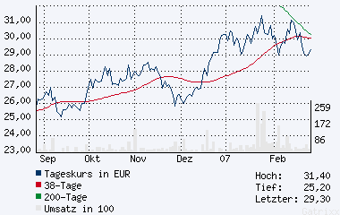 HONDA MOTOR kurz vor Ausbruch ??? o. T. 84779