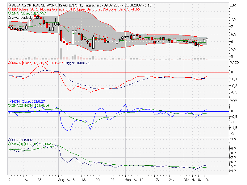 Bricht ADVA jetzt aus? 124824