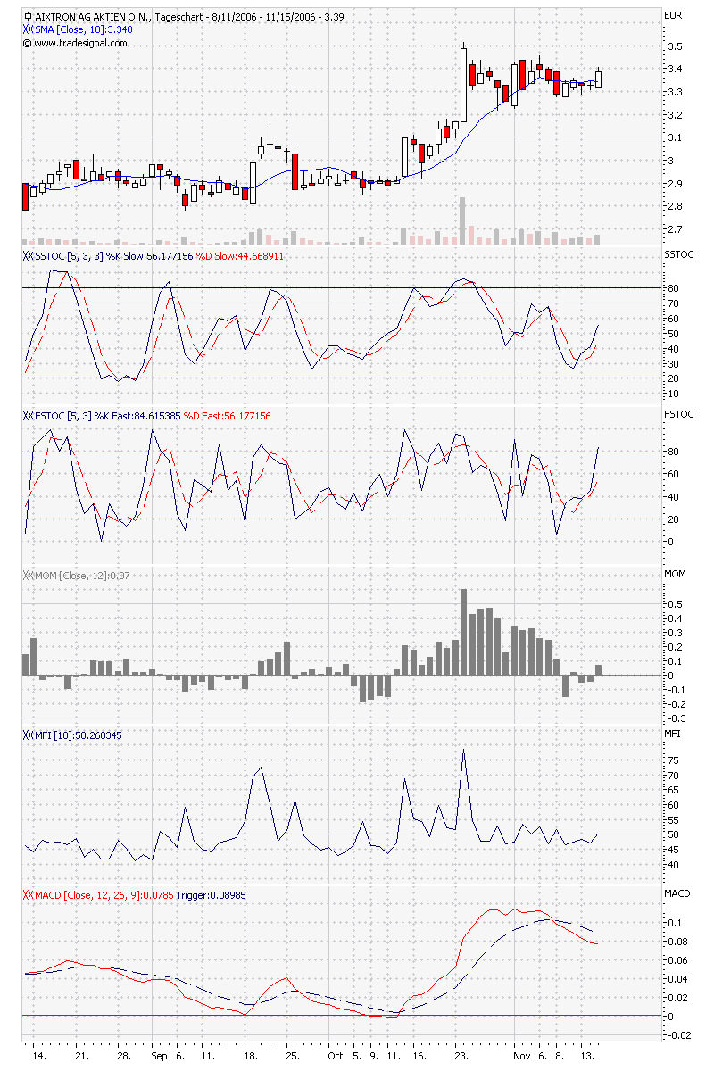 Tradingchance Aixtron... 66951