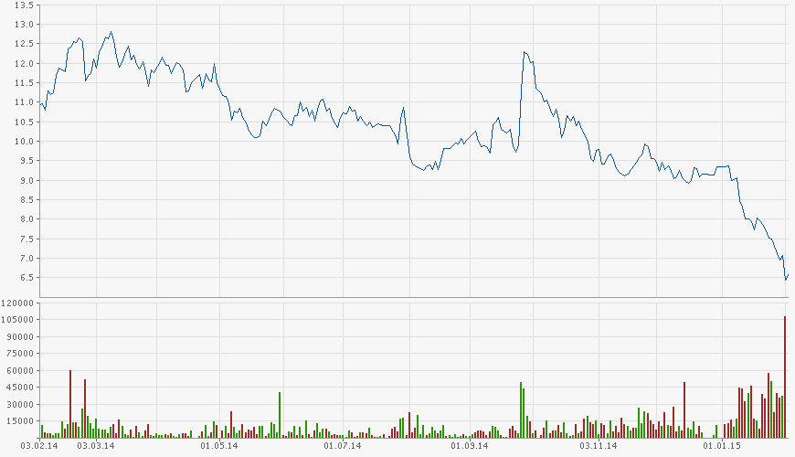 Aixtron geht seinen Weg 795706
