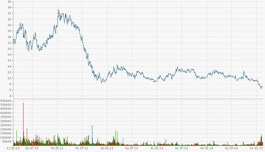 Aixtron- und die Banken stufen fröhlich auf kaufen 799069