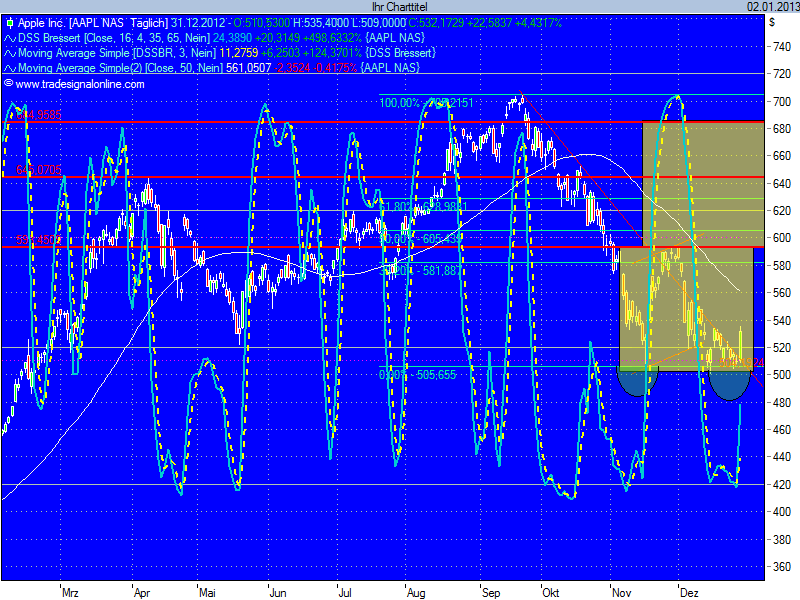 Apple Inc. - Die Story geht weiter 565902